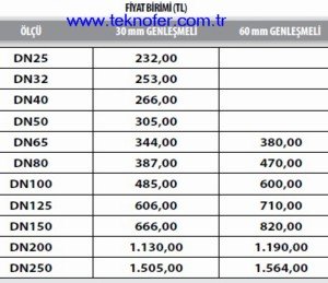 Welded Expansion Joint Features UEJ-0907 Externally Pressured